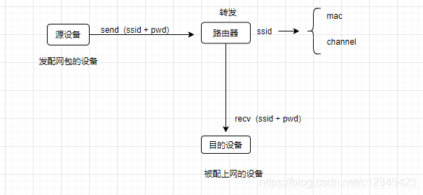 用omnipeek抓取配网组包嵌入式高原-