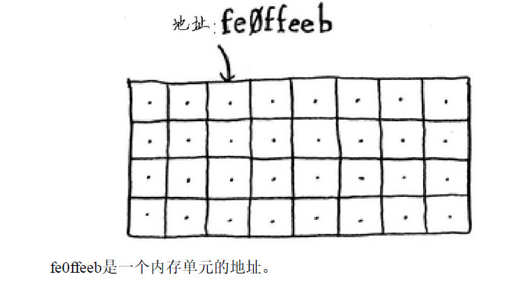 算法图解第二章—选择排序pythonqq39280836的博客-
