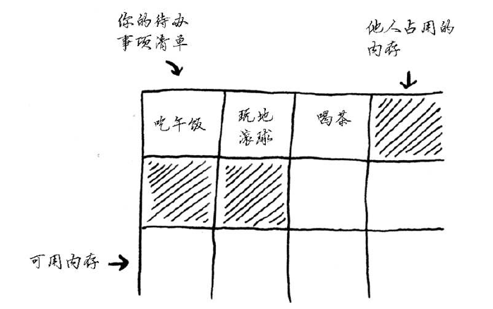 算法图解第二章—选择排序pythonqq39280836的博客-