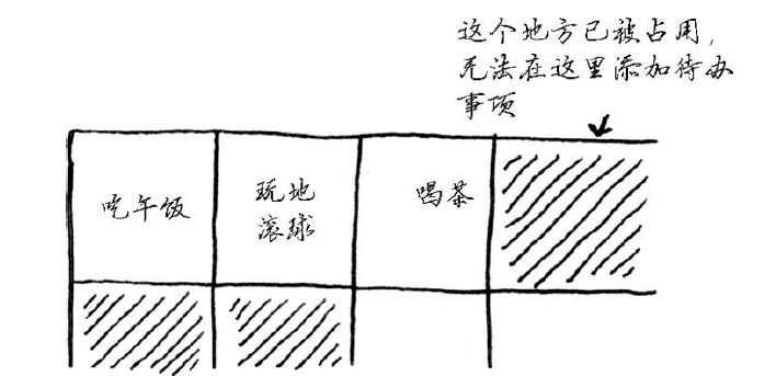 算法图解第二章—选择排序pythonqq39280836的博客-
