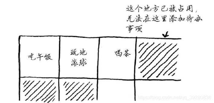 算法图解第二章—选择排序pythonqq39280836的博客-