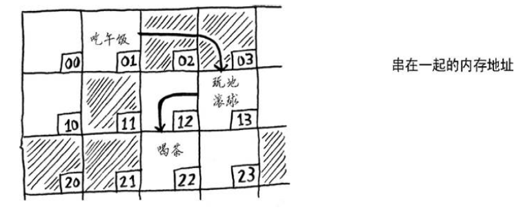 算法图解第二章—选择排序pythonqq39280836的博客-