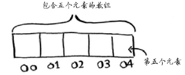 算法图解第二章—选择排序pythonqq39280836的博客-