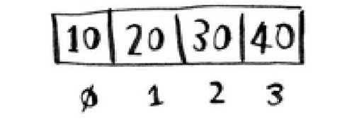 算法图解第二章—选择排序pythonqq39280836的博客-