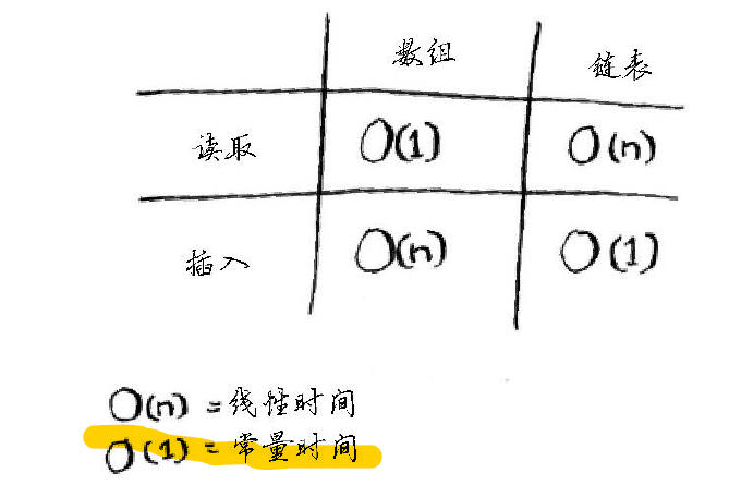 算法图解第二章—选择排序pythonqq39280836的博客-