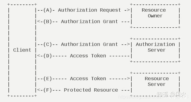 springSecurity+oauth2实现权限认证系统(资源服务器与授权服务器分离,client信息入库,token存入redis持久化)数据库a624193873的博客-