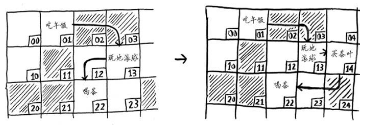 算法图解第二章—选择排序pythonqq39280836的博客-