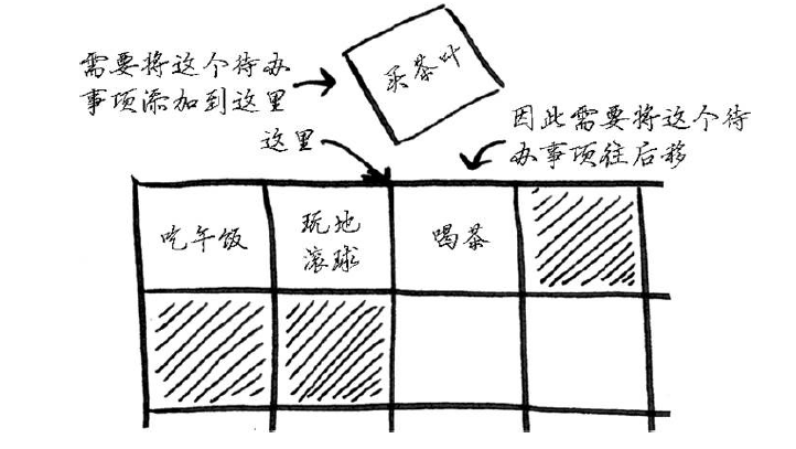 算法图解第二章—选择排序pythonqq39280836的博客-