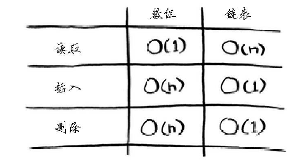 算法图解第二章—选择排序pythonqq39280836的博客-