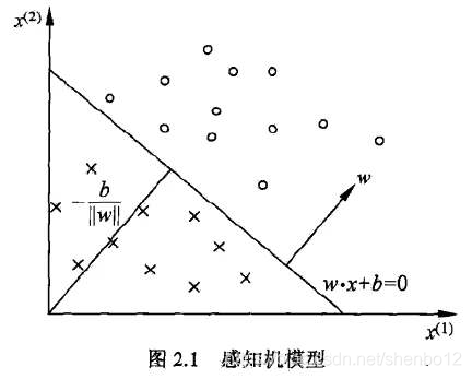 统计学习方法中的感知机模型图