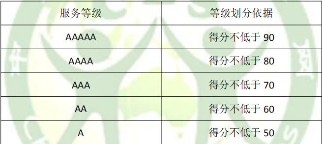 合同能源管理认证有哪些帮助，怎么申请？