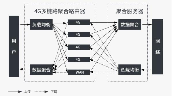 5G是不是很快就能取代WiFi？两者之间的“竞争”关系真的存在吗?5gweixin45475322的博客-
