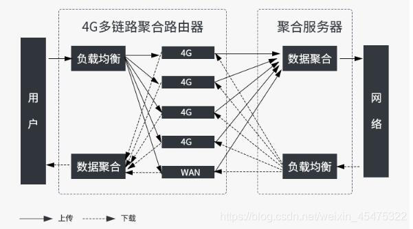 5G是不是很快就能取代WiFi?两者之间的“竞争”关系真的存在吗?5gweixin45475322的博客-