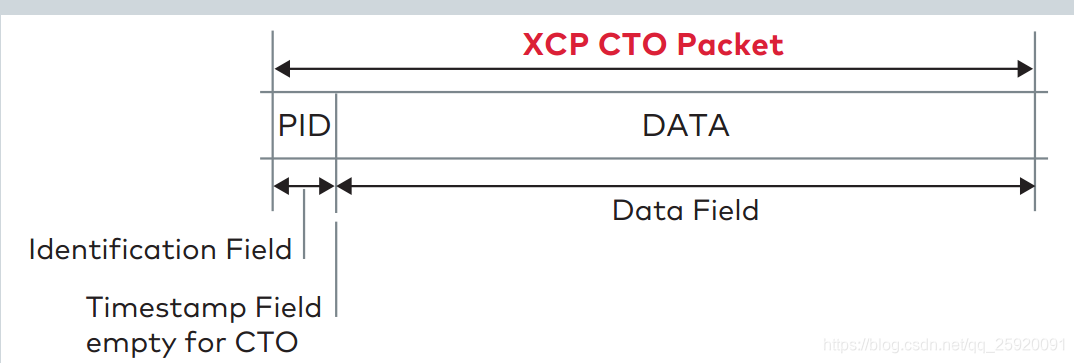 CMD packet