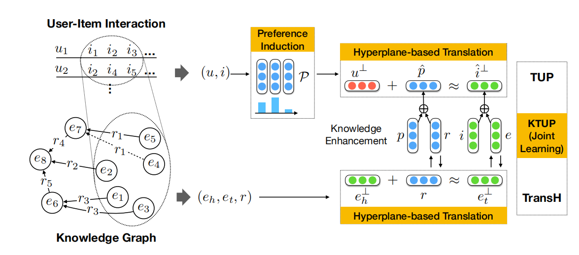 Knowledge Graph Completion(知识图谱补全)-CSDN博客
