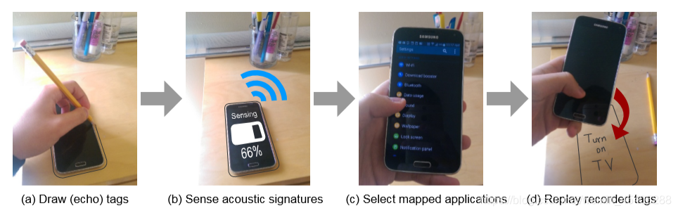 小白看物联网论文——EchoTag: Accurate Infrastructure-Free Indoor Location Tagging with Smartphones嵌入式weixin45406288的博客-