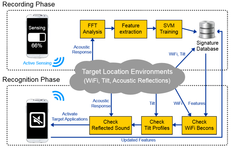 小白看物联网论文——EchoTag: Accurate Infrastructure-Free Indoor Location Tagging with Smartphones嵌入式weixin45406288的博客-