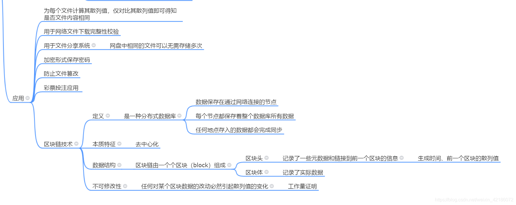 散列函数应用