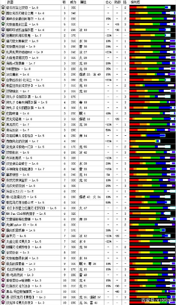 怪物猎人gu 武器派生整理之双刀篇 Cloveme的博客 Csdn博客