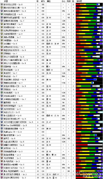 怪物猎人gu 武器派生整理之双刀篇 Cloveme的博客 Csdn博客