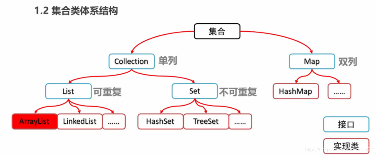 这张图片蛮重要的