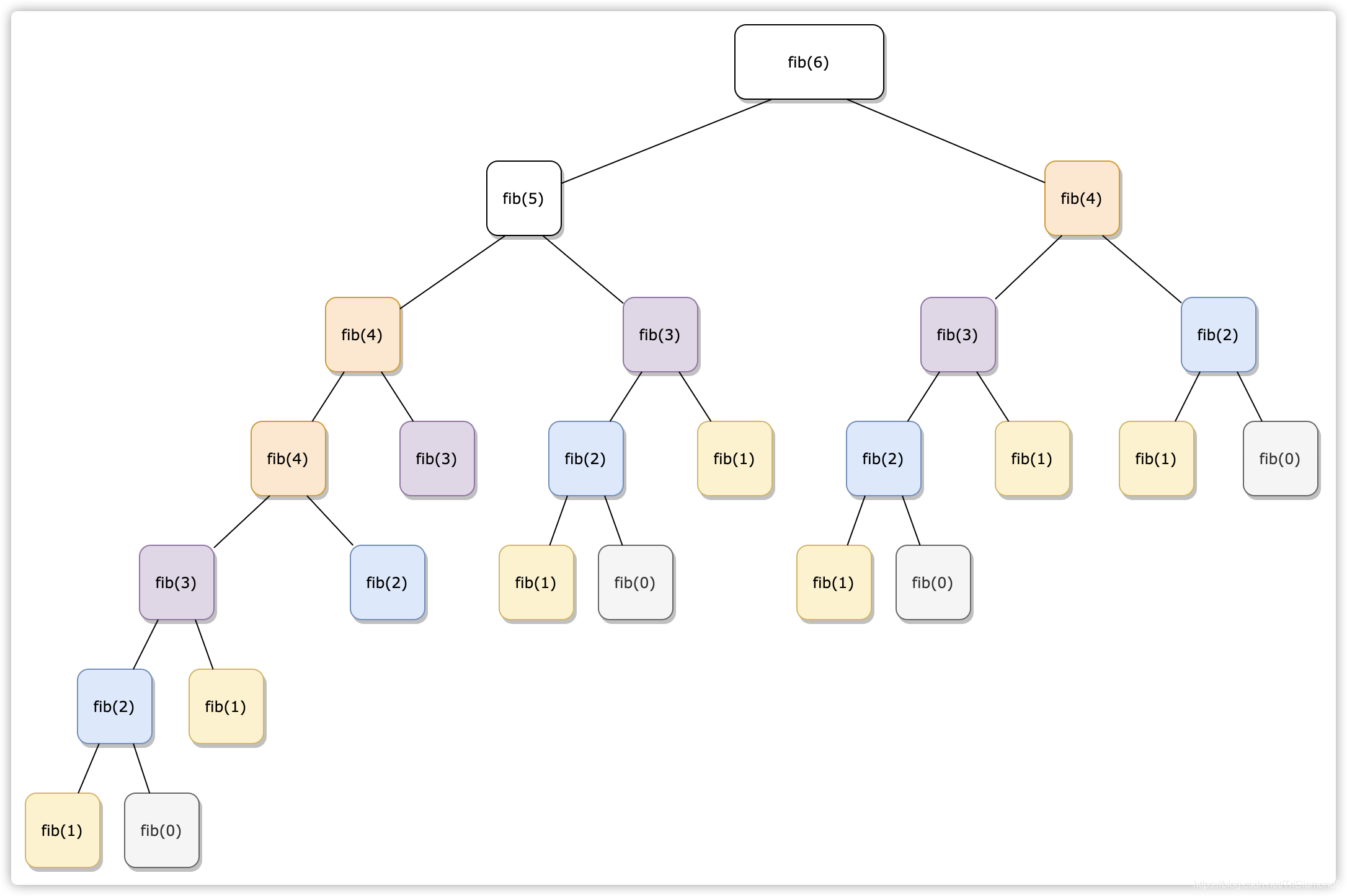 【数据结构与算法】分析时间与空间复杂度数据结构与算法三钻 - TriDiamond-