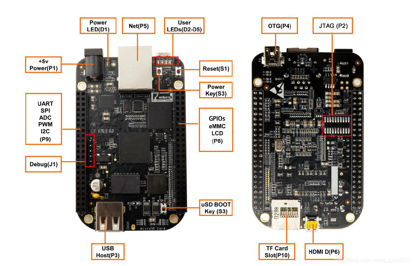 Linux下C语言编程(1):IO编程操作系统张一西的博客-