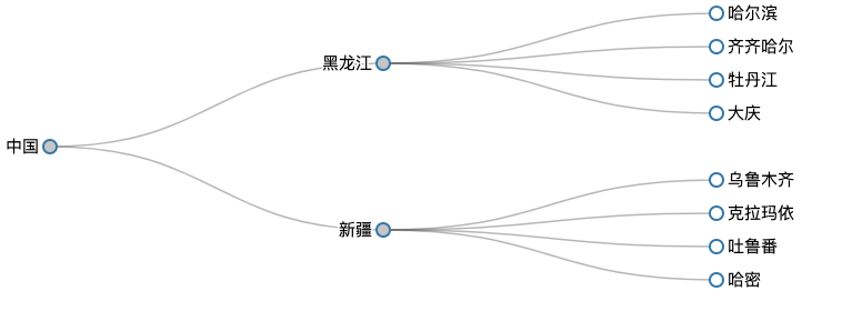 d3js 生成树状图「建议收藏」