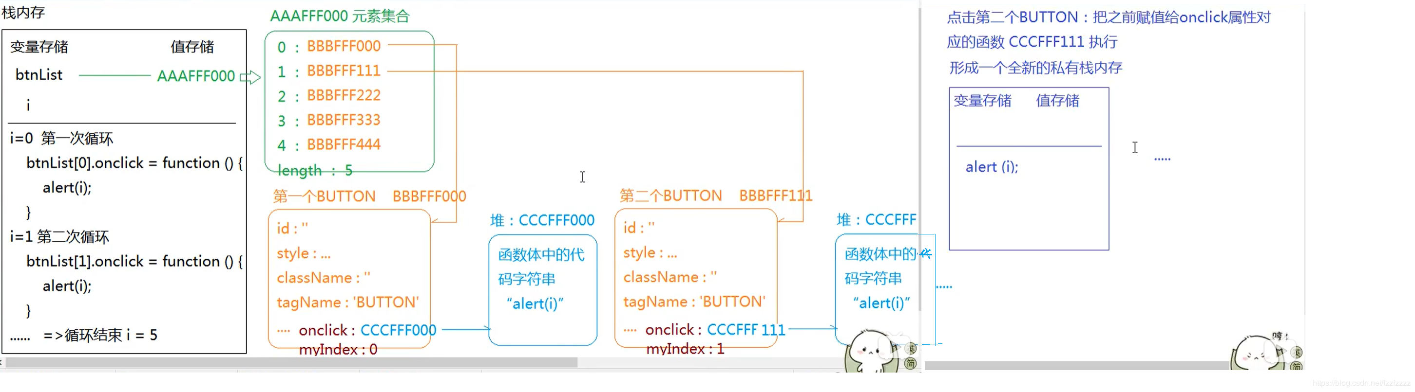 JS基础学习笔记（看珠峰视频记录）