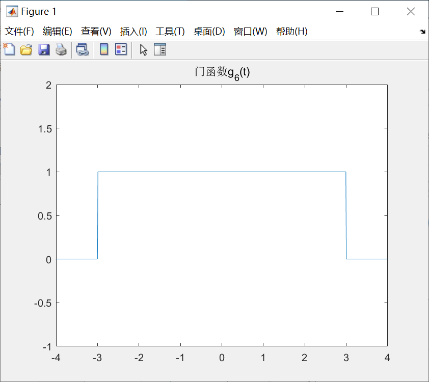 【MATLAB信号处理】信号波形的产生及系统时域分析_matlab 波形分析_Moby_C的博客-CSDN博客