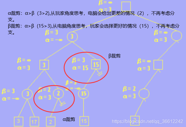 理解Alpha-Beta 剪枝算法_如何理解alpha beta剪枝-CSDN博客