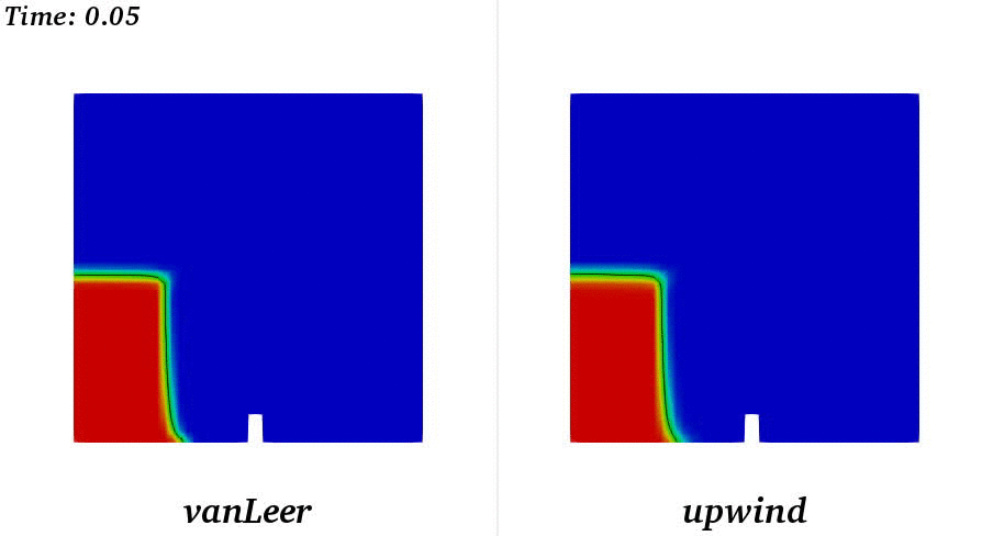 upwind格式和vanLeer格式的模拟结果对比