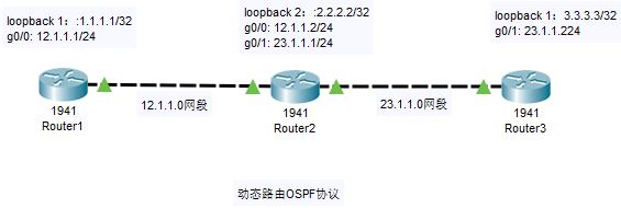 ospf