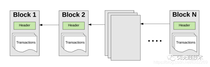 1第一课:区块链综述区块链tcld2269的专栏-