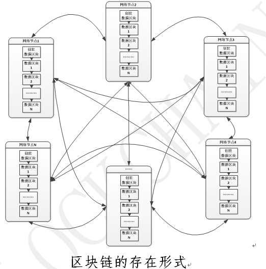 1第一课：区块链综述区块链tcld2269的专栏-