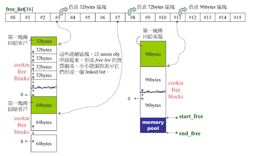 运行模式