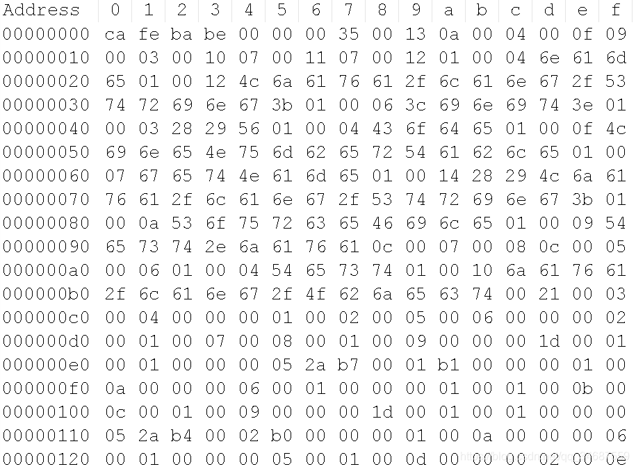 jvm学习 字节码文件(Class类文件)结构介绍及快速理解java南波兔不写bug-