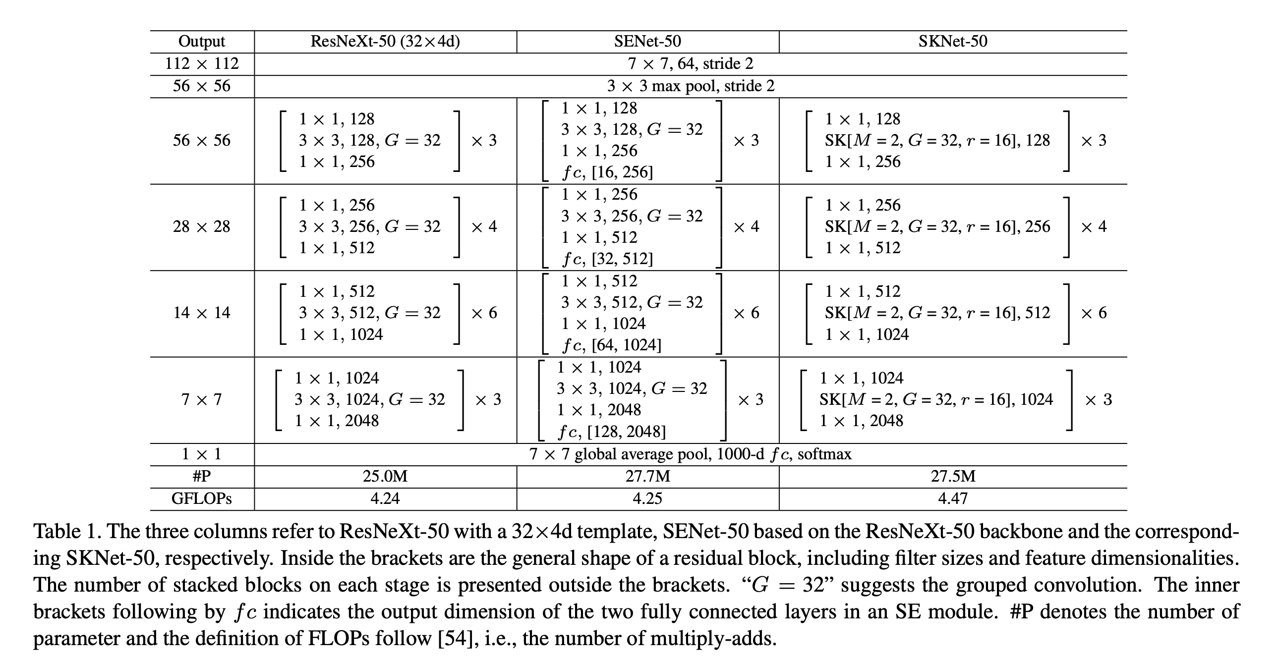 SKNet网络结构概要解读_Moeyinss的博客-CSDN博客_sknet