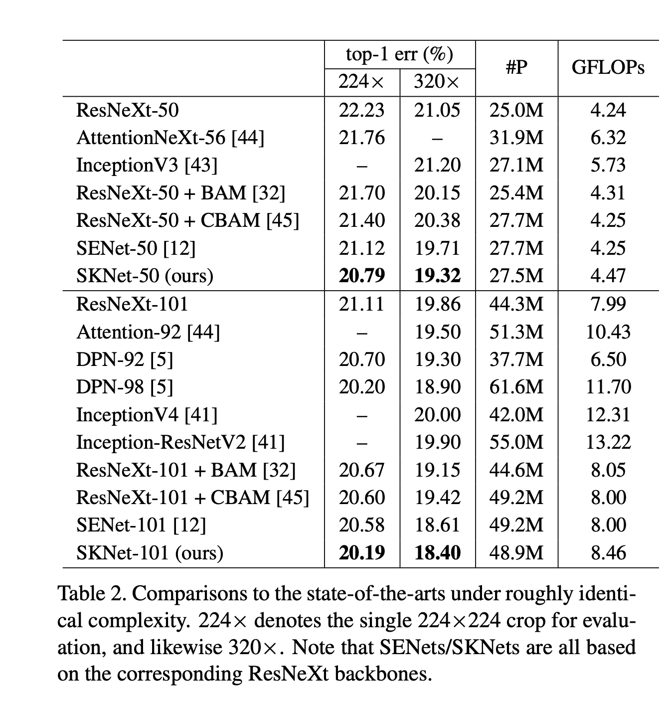SKNet网络结构概要解读_Moeyinss的博客-CSDN博客_sknet