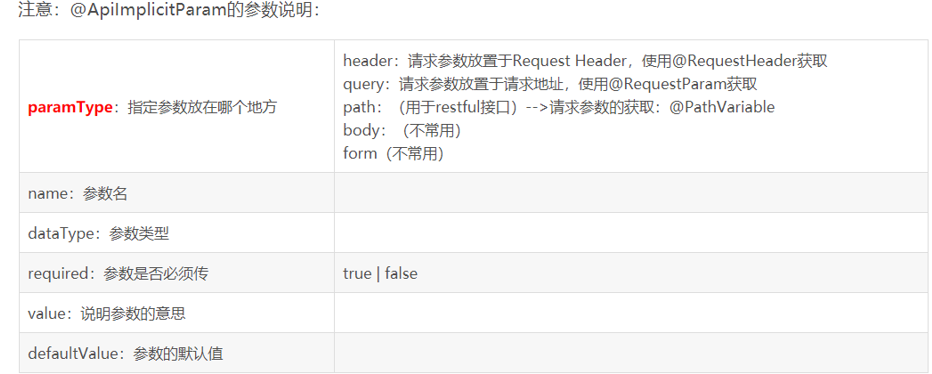[外链图片转存失败,源站可能有防盗链机制,建议将图片保存下来直接上传(img-f9nfp27G-1590741740779)(Day14.assets/image-20200513102847289.png)]
