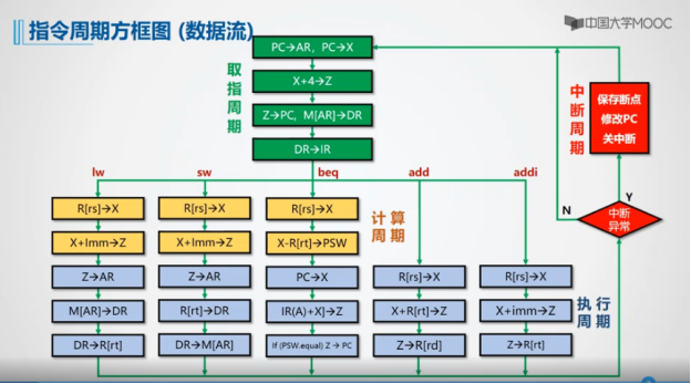 数据流图