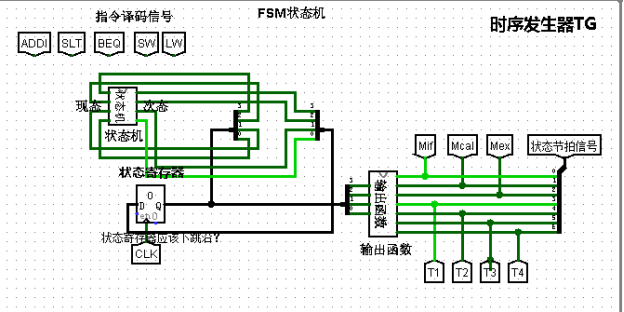 FSm控制机