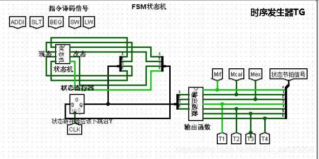 FSm控制机
