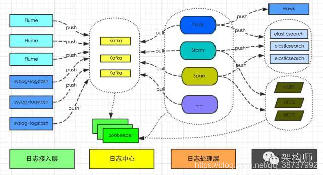 总体架构图