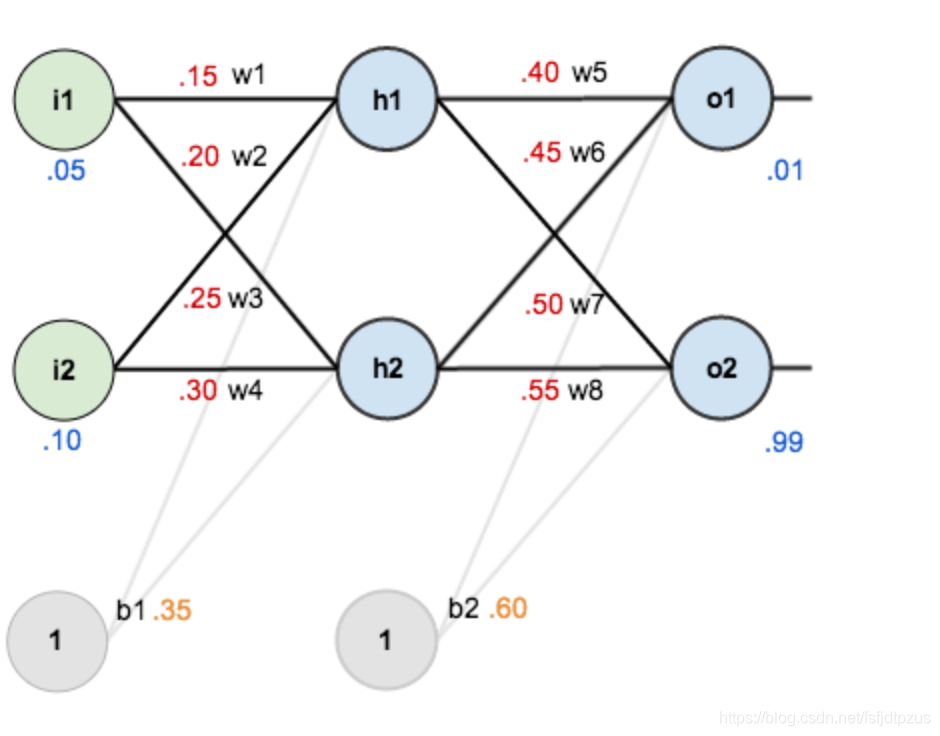 举例_神经网络结构图