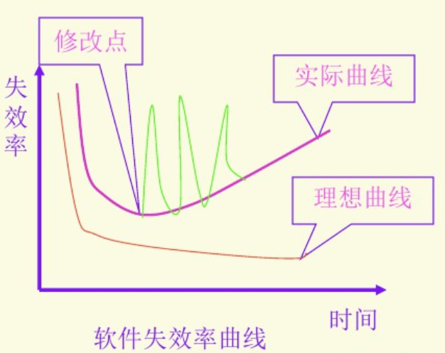 1.1  软件的定义、特征和分类