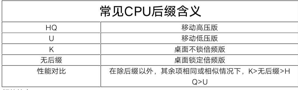 大学生购买笔记本电脑防坑指南操作系统qq47429794的博客-