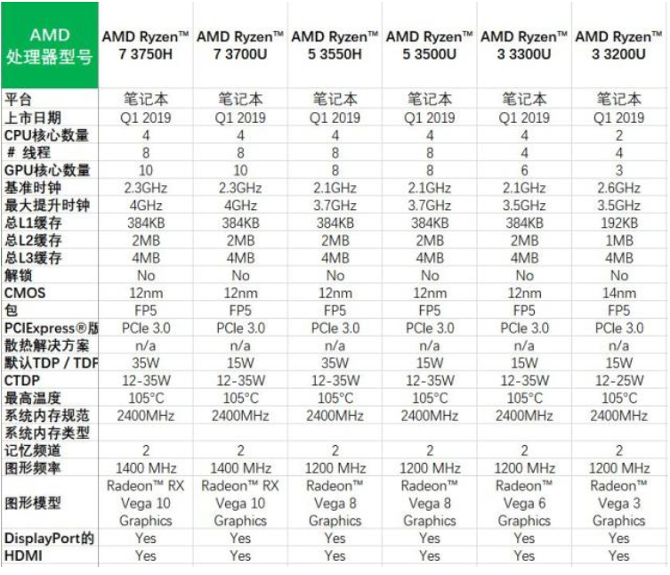 大学生购买笔记本电脑防坑指南操作系统qq47429794的博客-