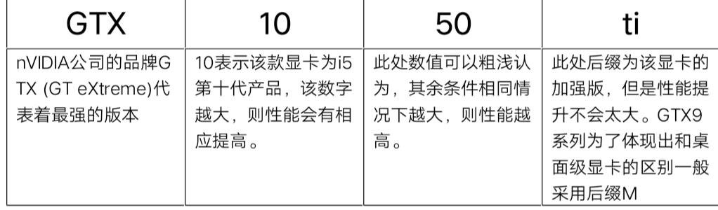 大学生购买笔记本电脑防坑指南操作系统qq47429794的博客-