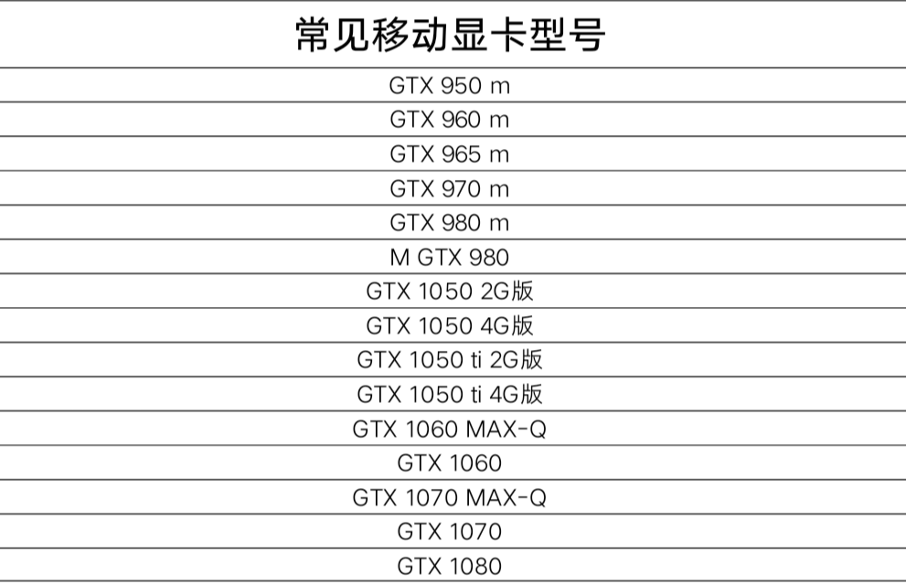 大学生购买笔记本电脑防坑指南操作系统qq47429794的博客-